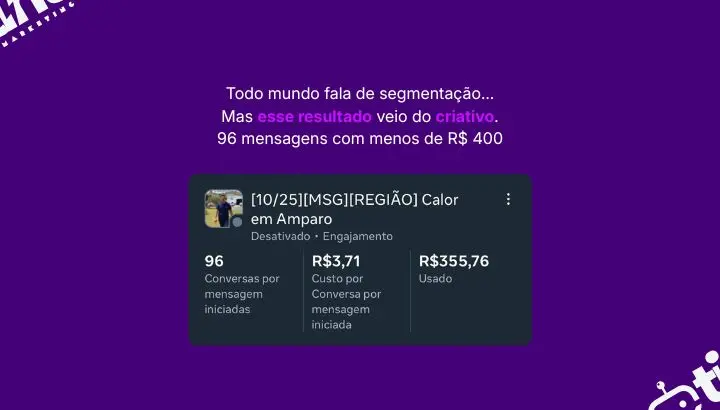 meta ads 96 mensagens trafego pago