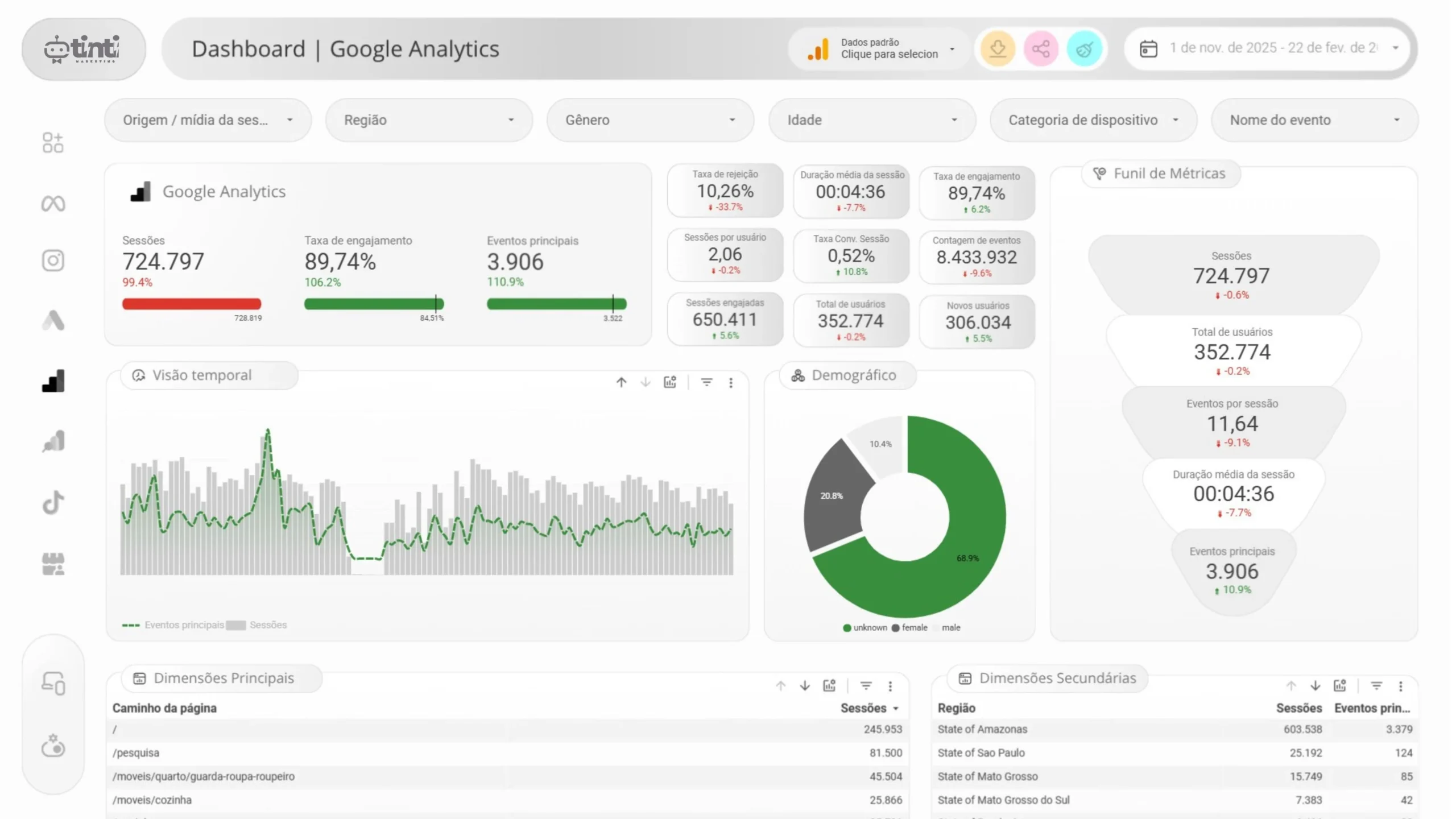 dashboard-portal-tinti-marketing